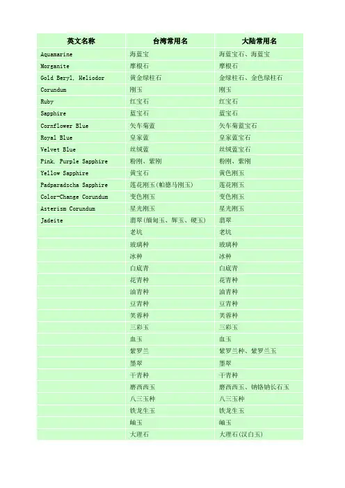 宝石学常识—宝石英文名称对照表