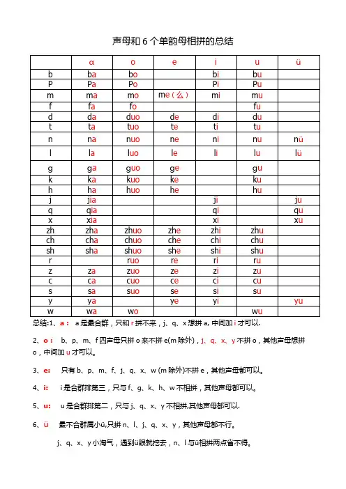 声母和6个单韵母相拼的总结