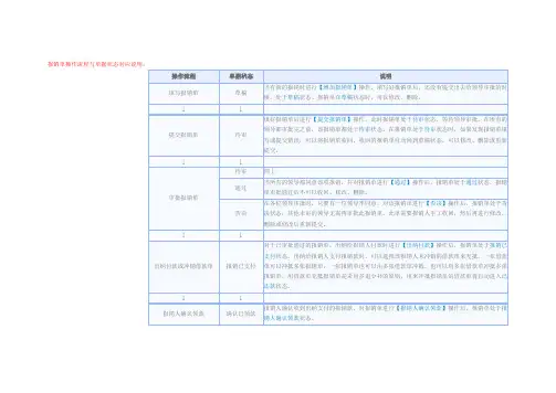 报销单操作流程与单据状态对应说明
