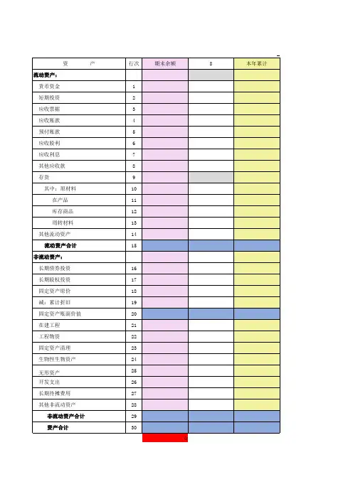 2018资产负债表优化计算表格