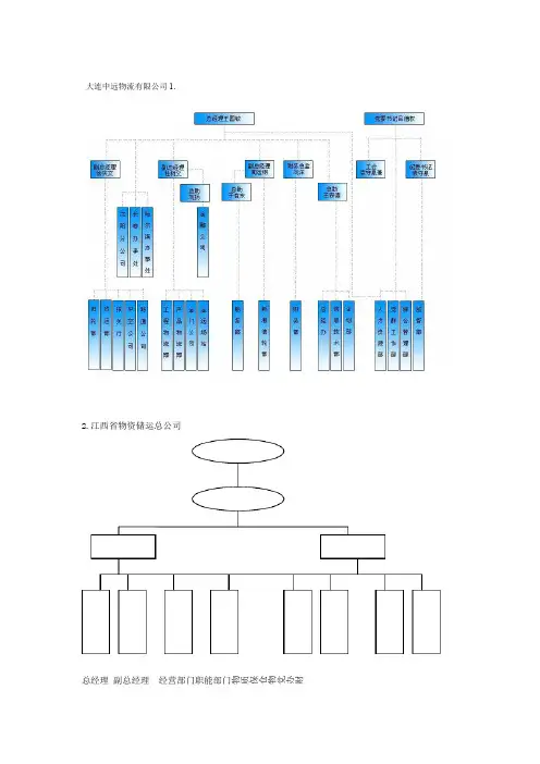 物流公司组织结构图