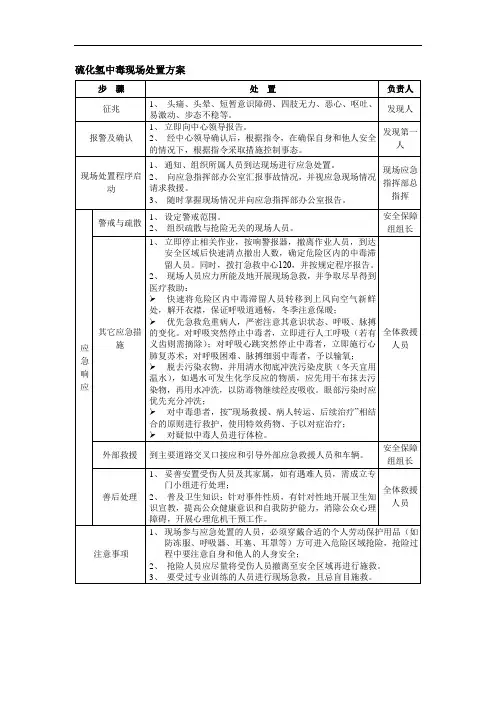 硫化氢中毒现场处置方案