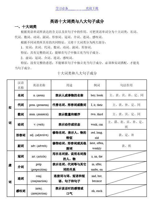 英语词性和句子成分