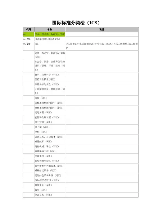 ICS国际标准分类号