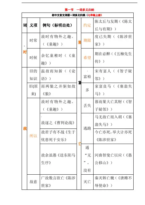 初中文言文一词多义表
