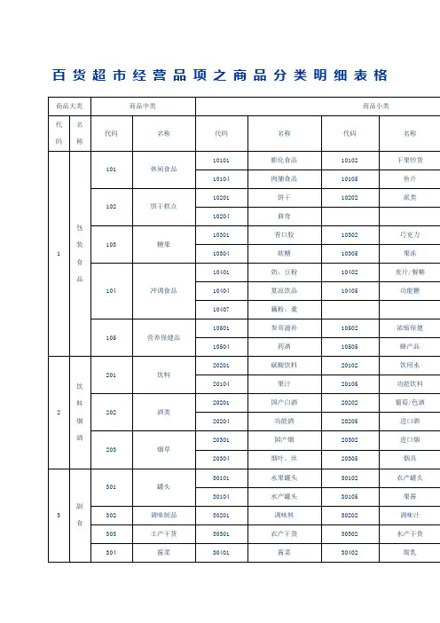 百货超市经营品项之商品分类明细表