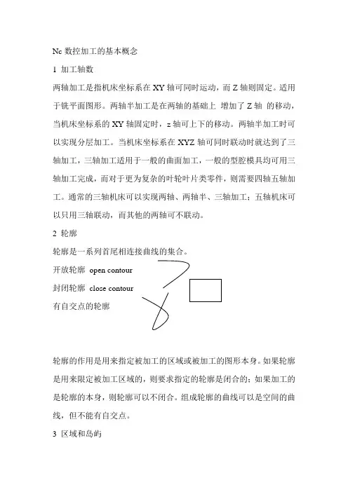 Nc数控加工的基本概念