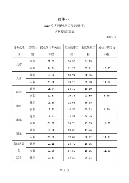 20kV及以下配电网工程定额材机调整系数汇总表共4页文档