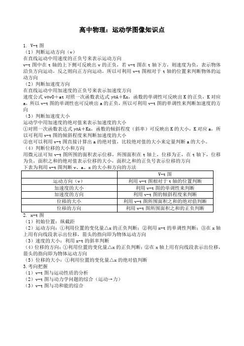 高中物理：运动学图像知识点