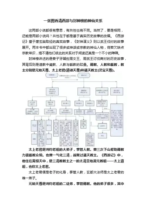 一张图看清西游与封神榜的神仙关系
