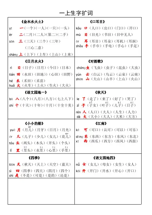 [部编版]一年级语文上册生字扩词(贴在书上)