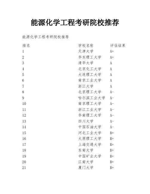 能源化学工程考研院校推荐