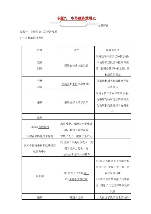 山西省2019届中考历史总复习：专题聚焦九_中外经济发展史试题1_含答案