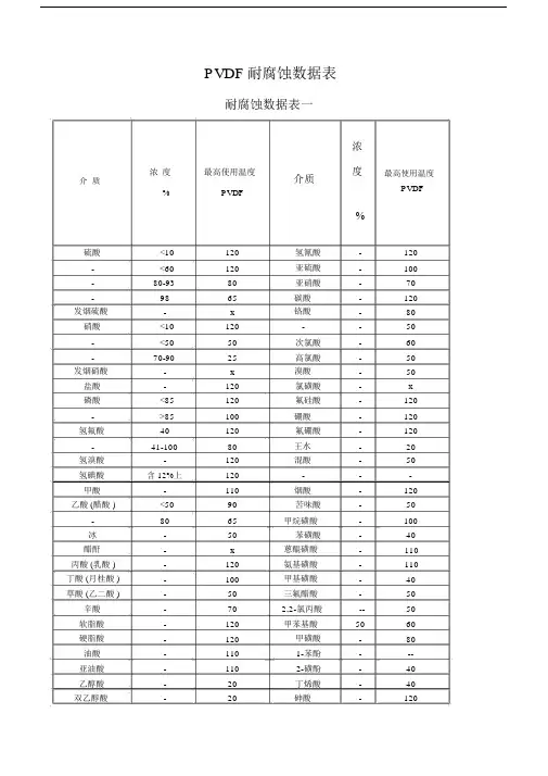 PVDF耐腐蚀性能表--实用.doc