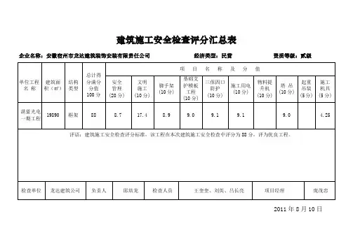 建筑施工安全检查评分汇总表