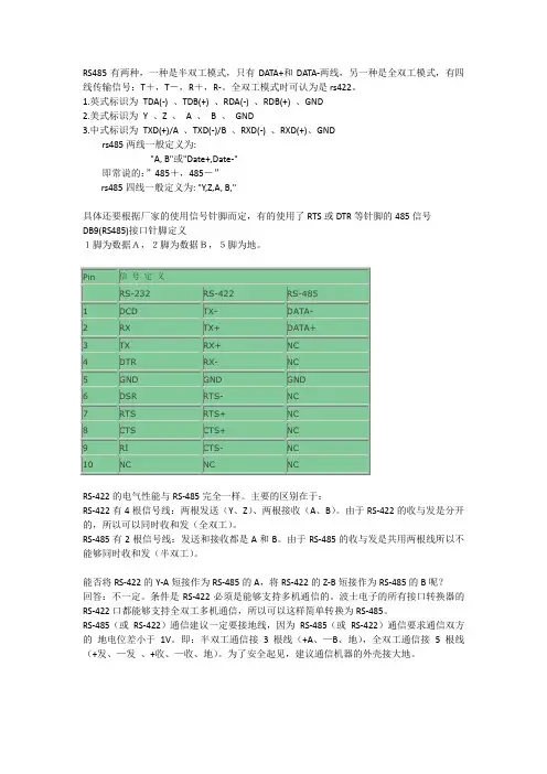 RS485引脚定义