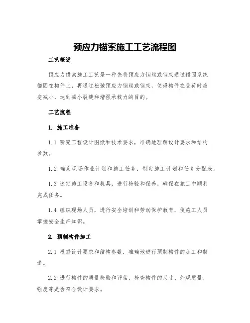 预应力锚索施工工艺流程图