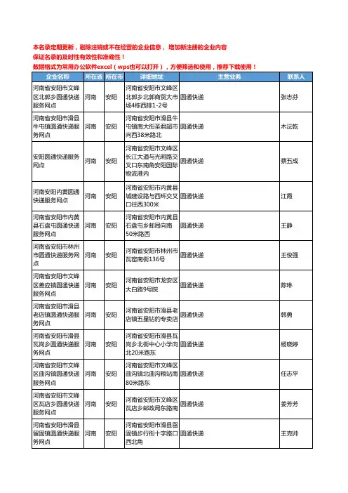 2020新版河南省安阳圆通快递工商企业公司名录名单黄页联系方式大全38家
