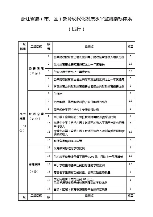 浙江省县(市、区)教育现代化发展水平监测指标体系