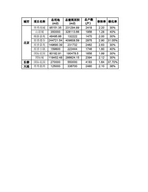 中铁建项目介绍