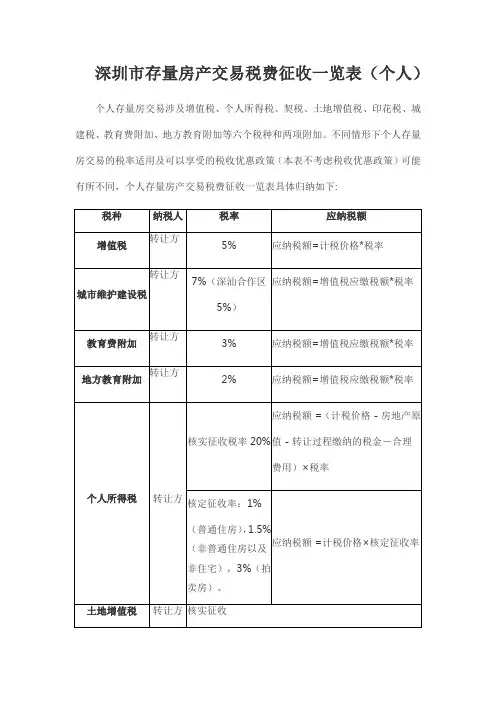 深圳市存量房产交易税费征收一览表(个人)