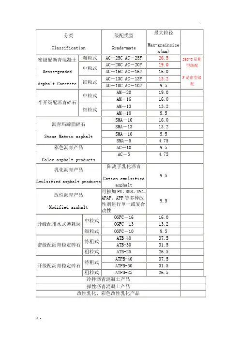 沥青混凝土分类