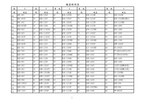 机型对照表080830