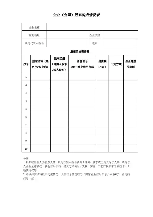 企业(公司)股东构成情况表
