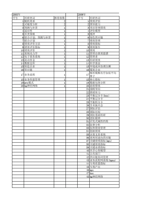 【国家自然科学基金】_关键绩效指标_基金支持热词逐年推荐_【万方软件创新助手】_20140802