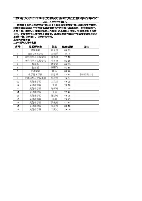东南大学2015年免试攻读研究生推荐名单公示(第三批)