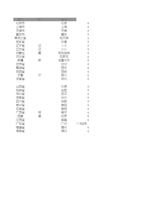 中国各省省会城市及简称