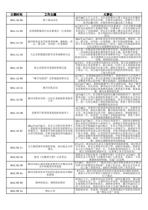 天长市职业教育中心大记事