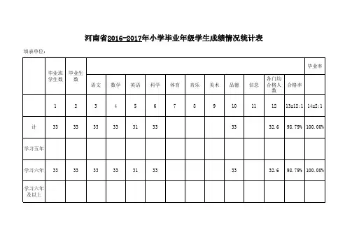 小学毕业年级学生成绩情况统计表