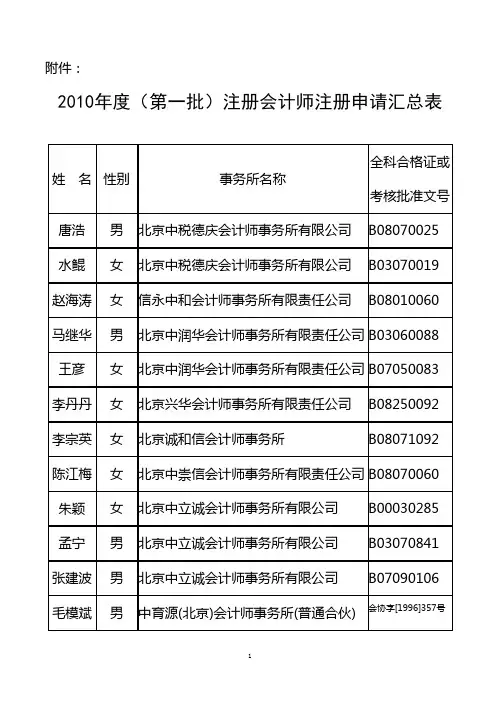 2010年度(第一批)注册会计师注册申请汇总表