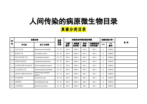 人间传染的病原微生物目录(真菌分类)