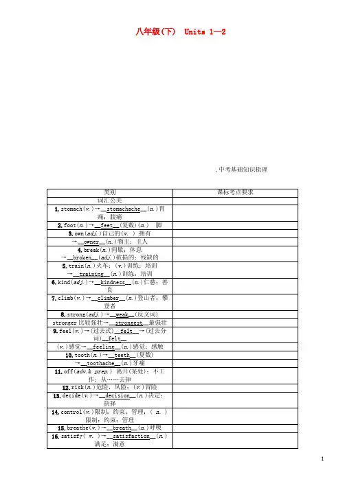 中考英语总复习 第一部分 教材知识梳理篇 八下 Units 12(精讲)试题