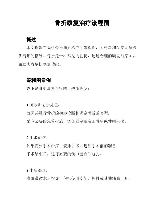 骨折康复治疗流程图
