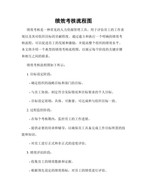 绩效考核流程图