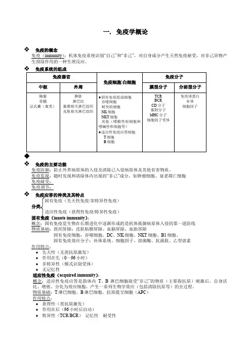 免疫学考试总结