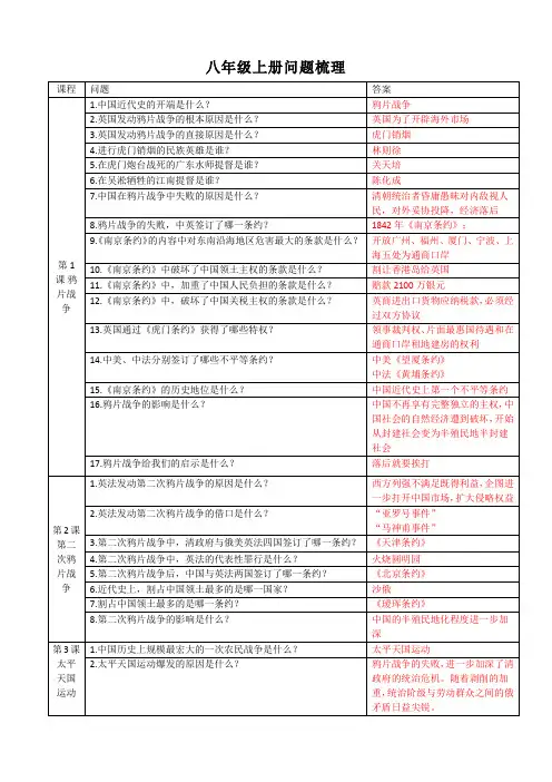 人教部编版八年级历史上册期末复习知识点问答式总结
