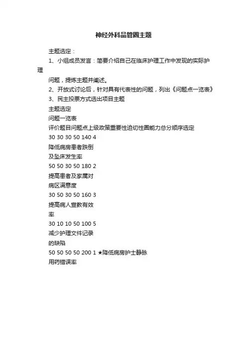 神经外科品管圈主题
