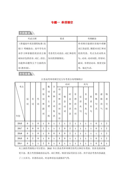 高考英语二轮复习专题一单项填空习题