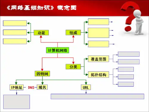 网络基础知识专题复习ppt课件