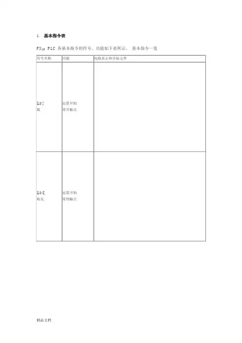 三菱PLC基本指令表