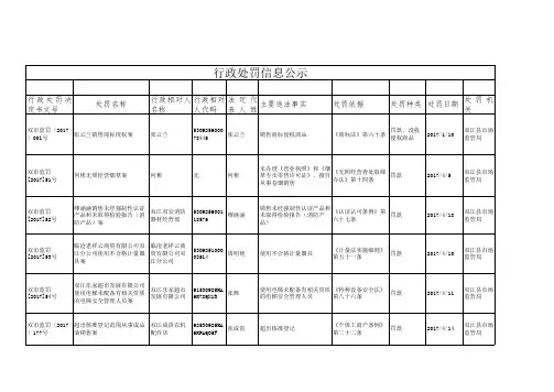 行政处罚信息公示