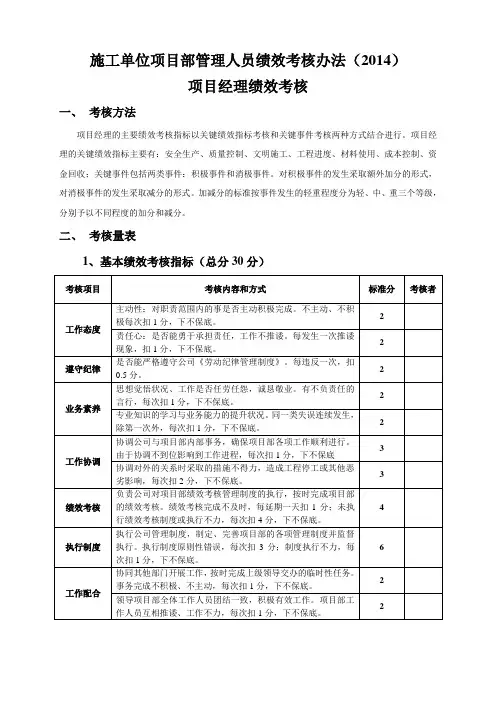 施工单位项目部管理人员绩效考核办法