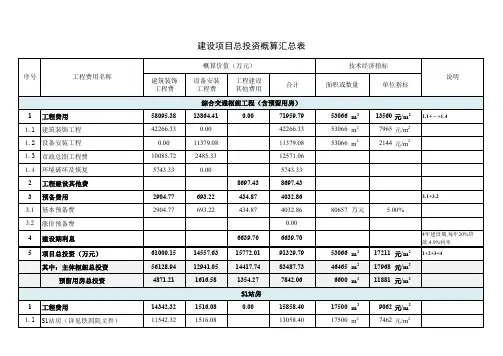 某火车站站前广场概算汇总