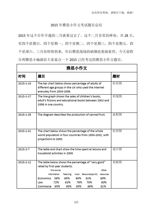 雅思小作文考试题目总结