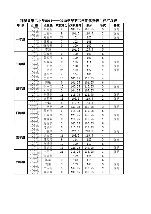 2012优秀班主任汇总表