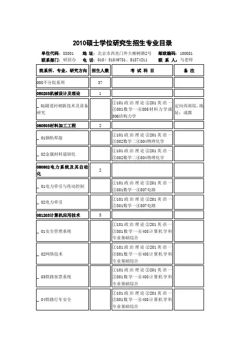 2010硕士学位研究生招生专业目录